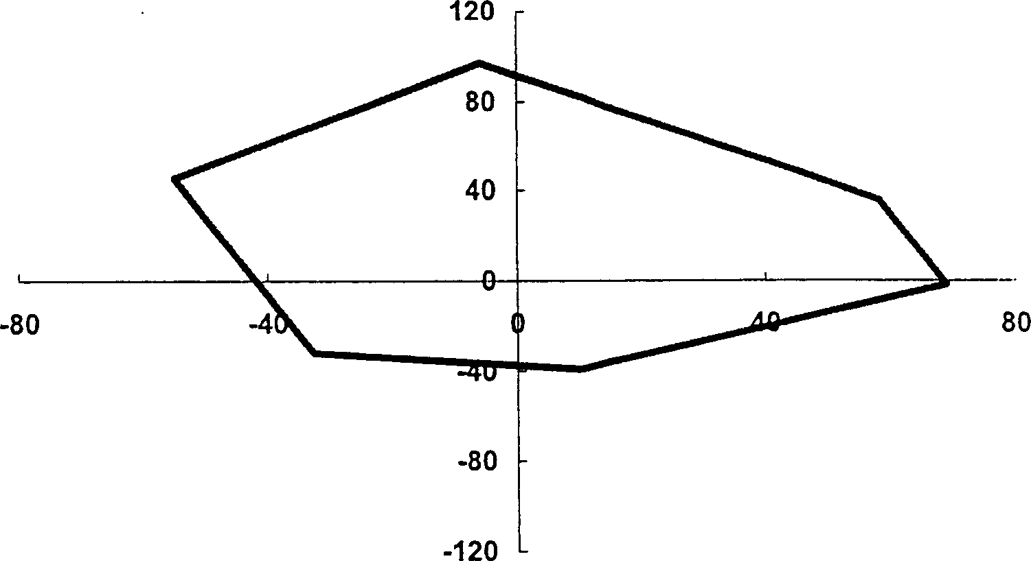 Multi-color dye composition with high tone and ink-jetting ink composition