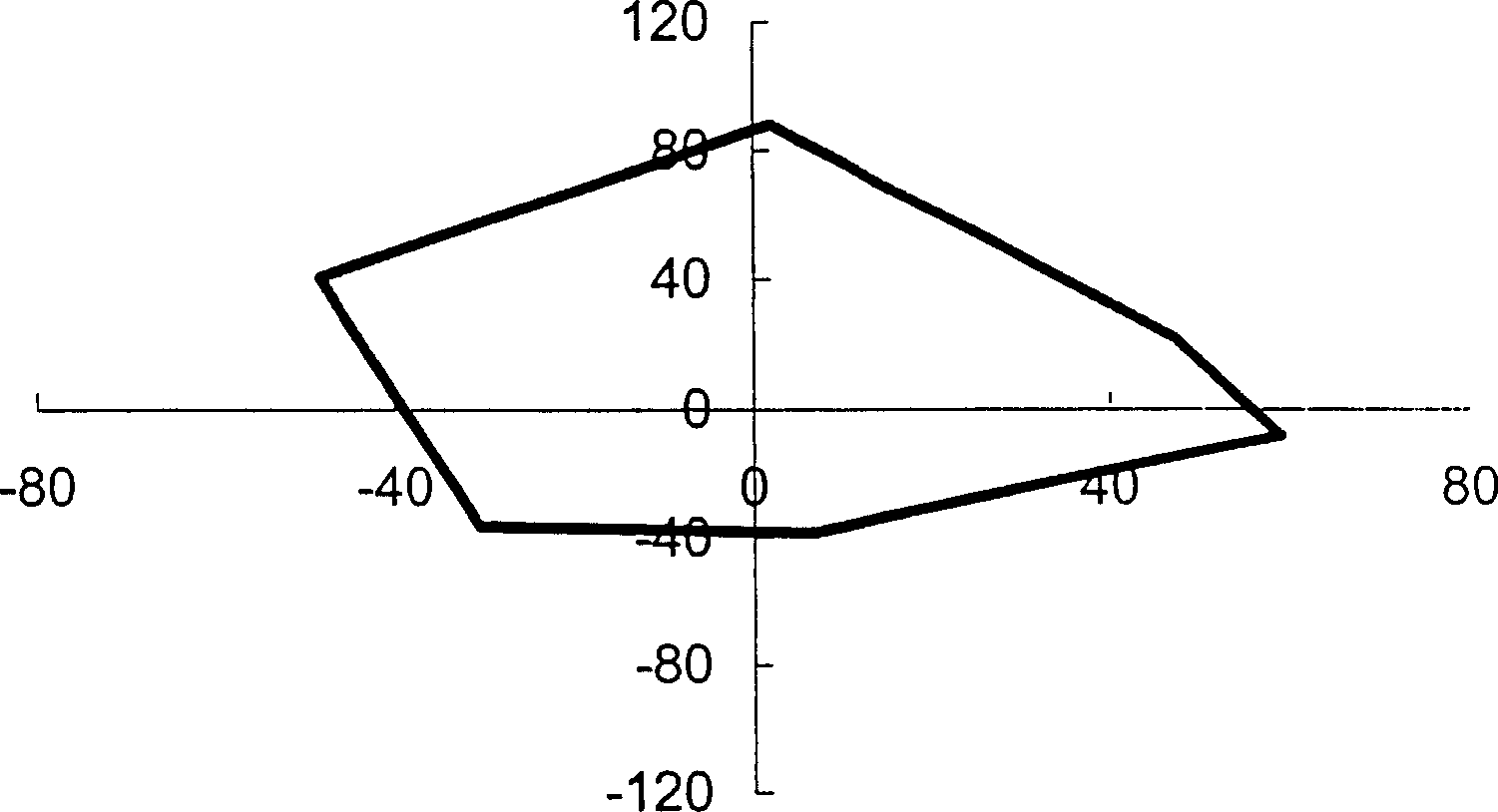 Multi-color dye composition with high tone and ink-jetting ink composition