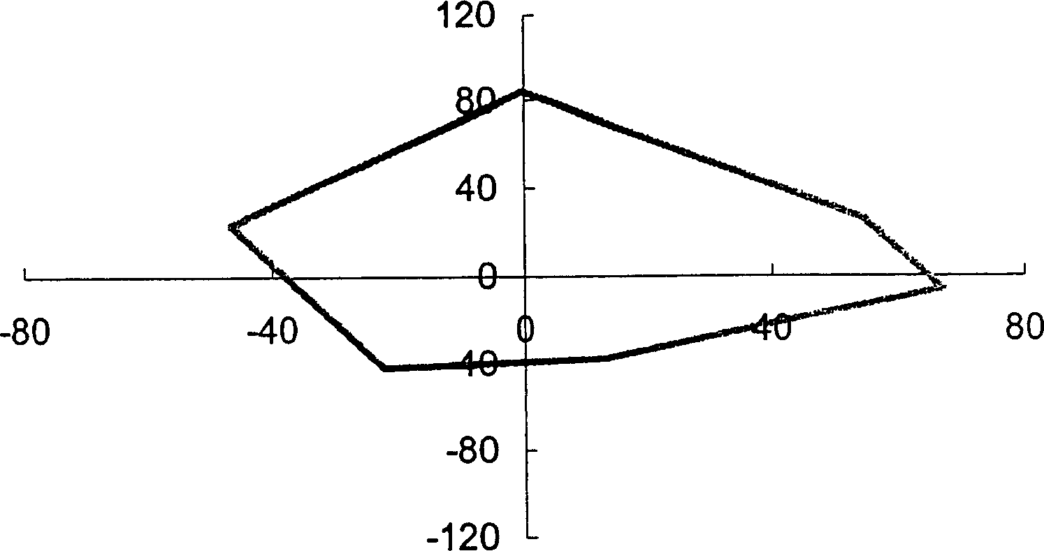 Multi-color dye composition with high tone and ink-jetting ink composition