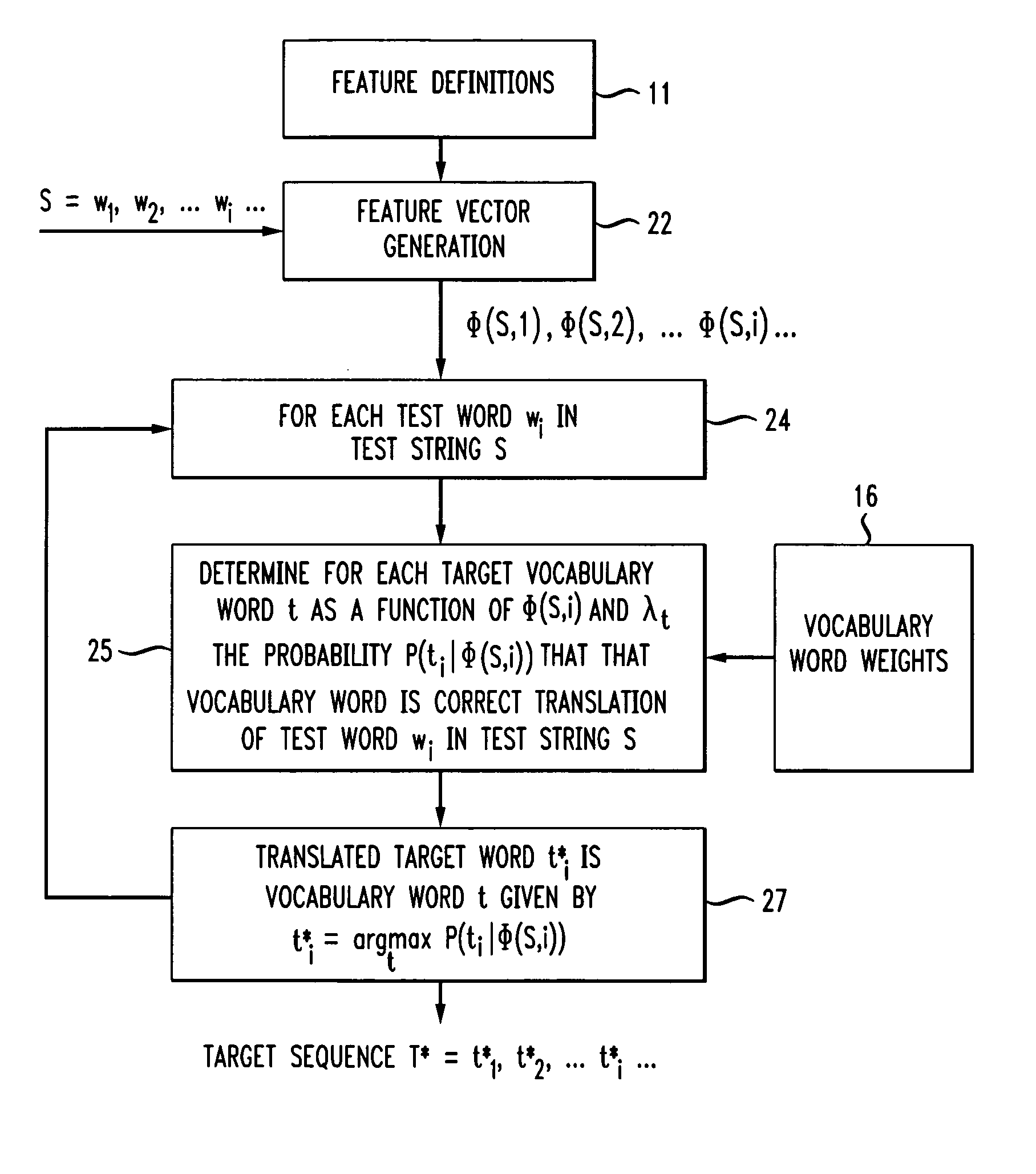 Discriminative training of models for sequence classification