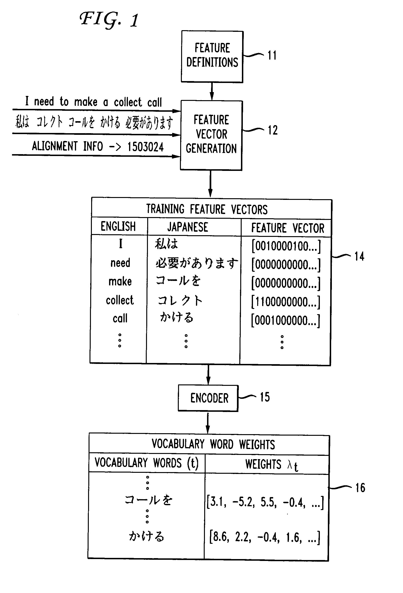 Discriminative training of models for sequence classification