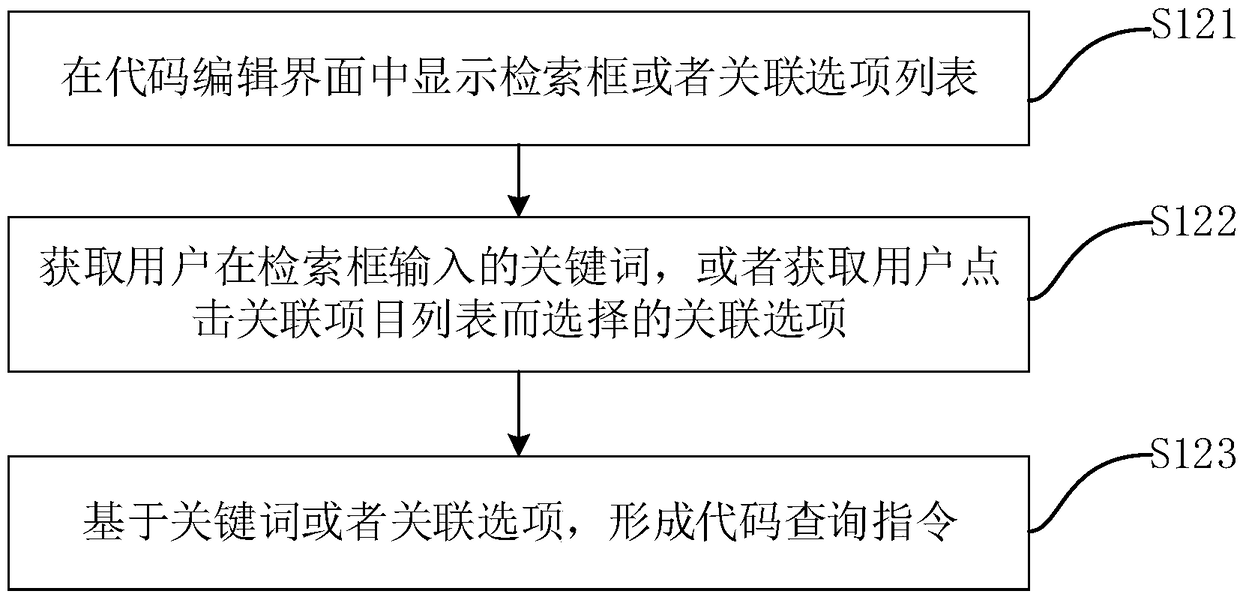 Method, device, terminal equipment and storage medium for editing script test code