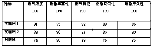 High-aroma heat-not-burn tobacco and preparation method thereof