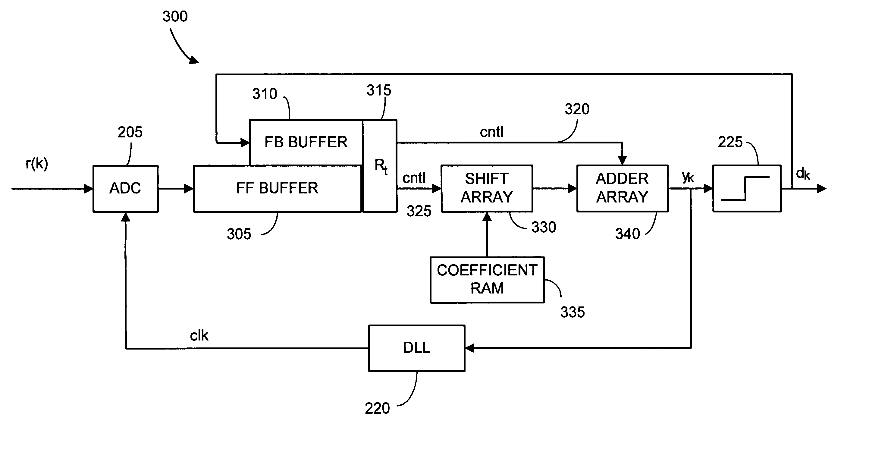 High-speed adaptive interconnect architecture with nonlinear error functions