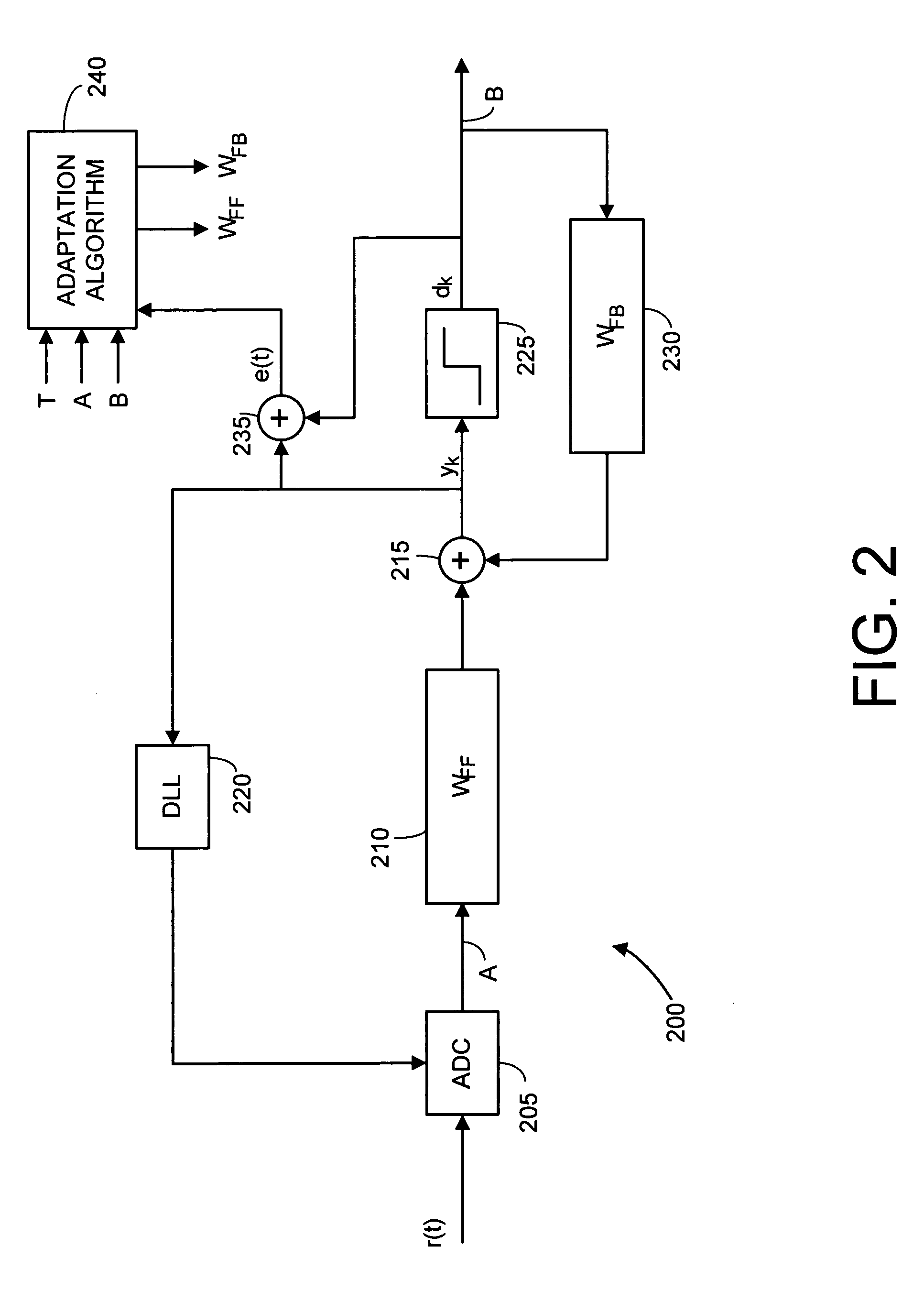 High-speed adaptive interconnect architecture with nonlinear error functions