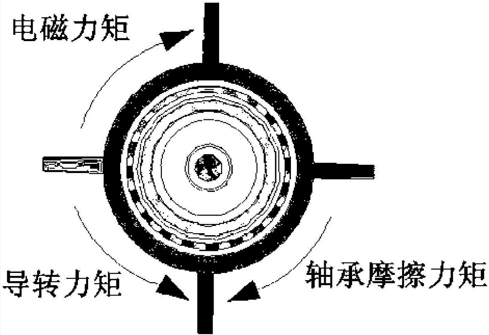 Control system arranged on projectile body