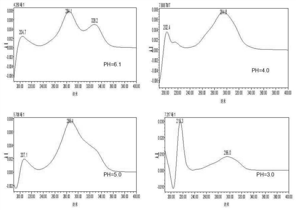 Method for rapidly determining non-edible substance trithiocyanuric acid trisodium salt in wheat flour and additives thereof by high performance liquid chromatography