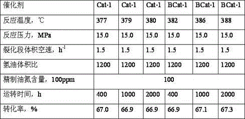 Method for preparing hydrocracking catalyst