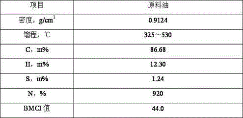 Method for preparing hydrocracking catalyst