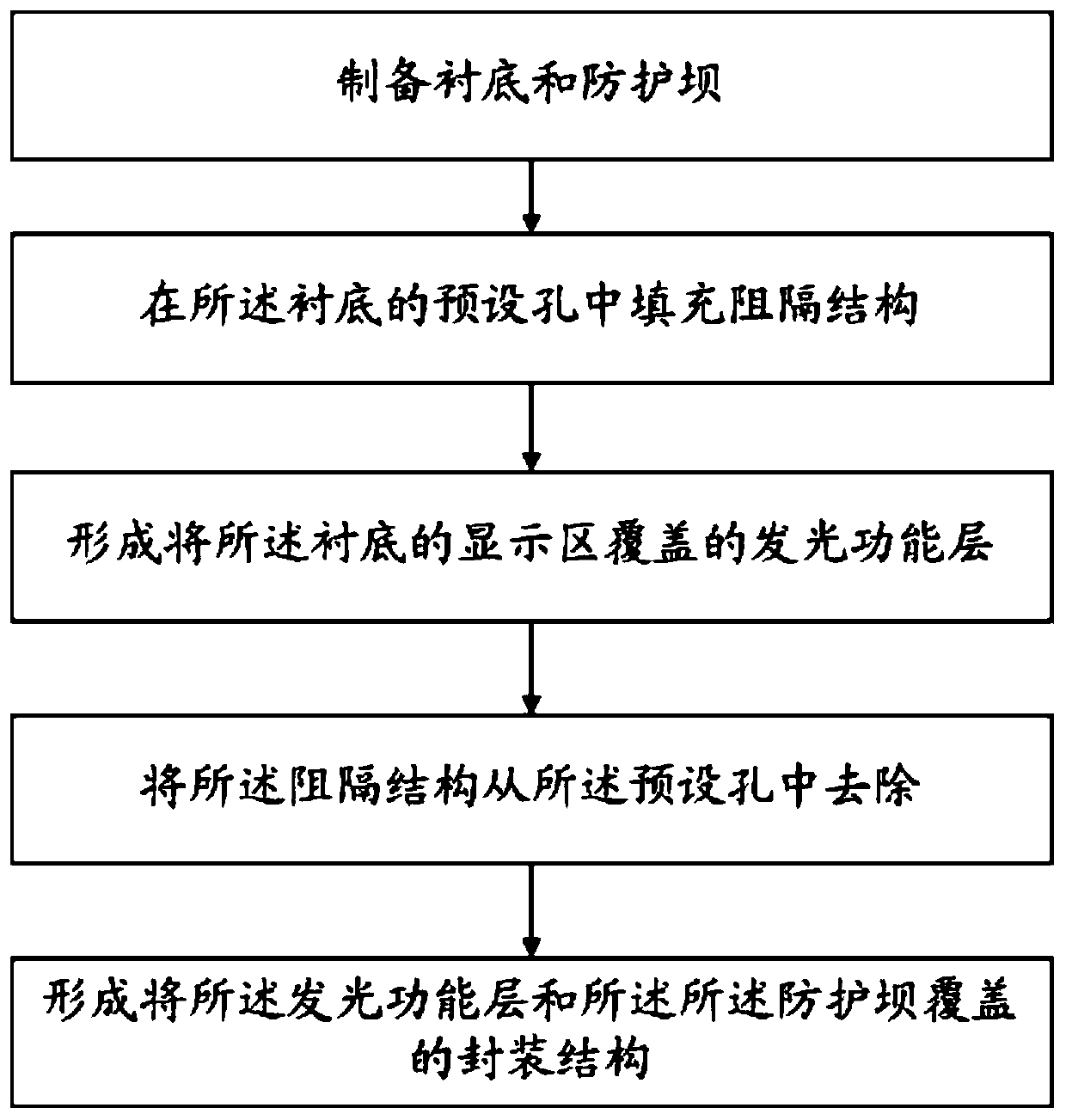 Display device, display panel and manufacture method thereof