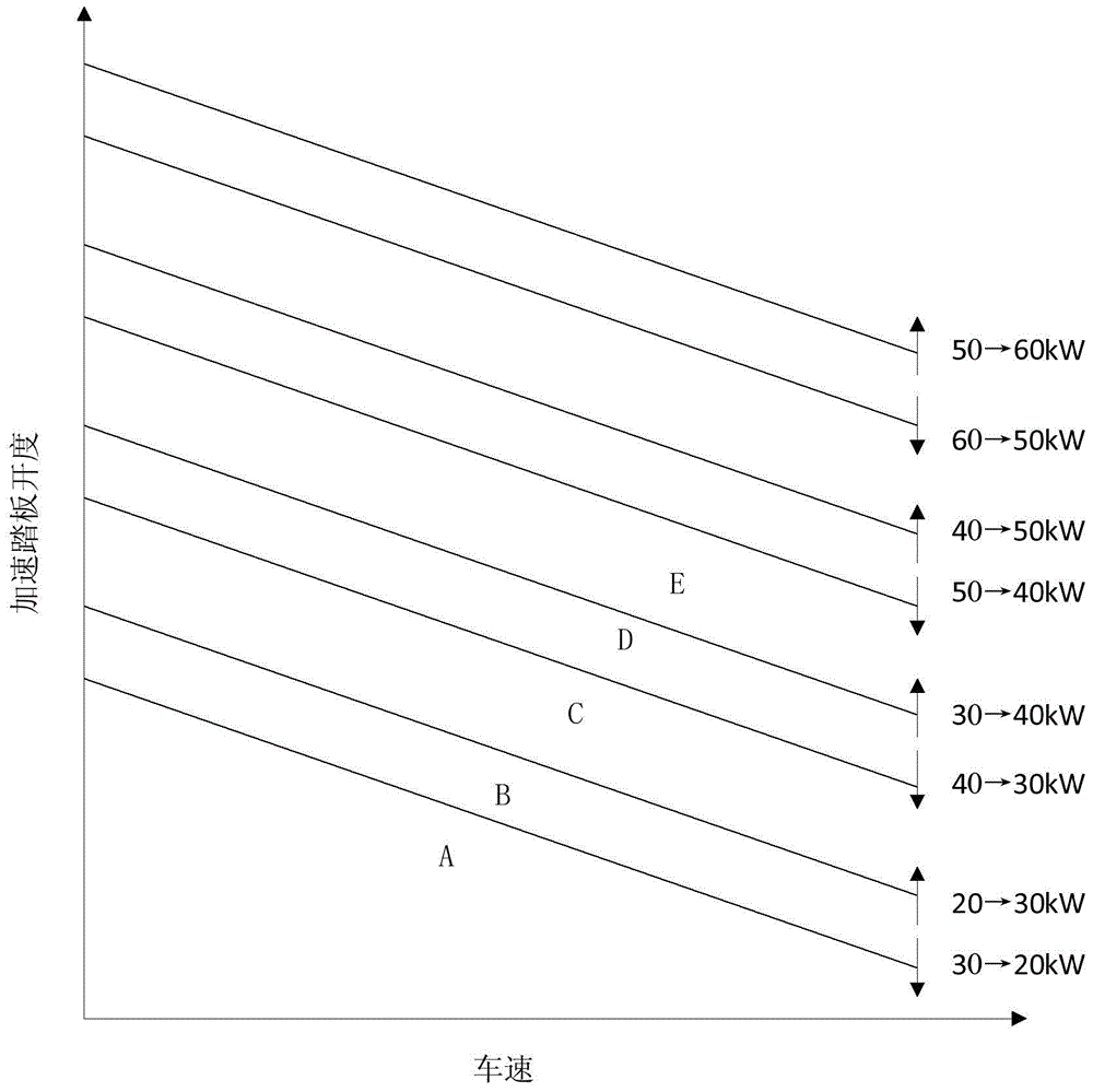 Control method and system for working mode of electric vehicle and electric vehicle having the same