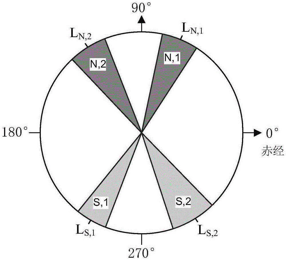 Fault mode thrust allocation method for geostationary orbit satellite electric thruster