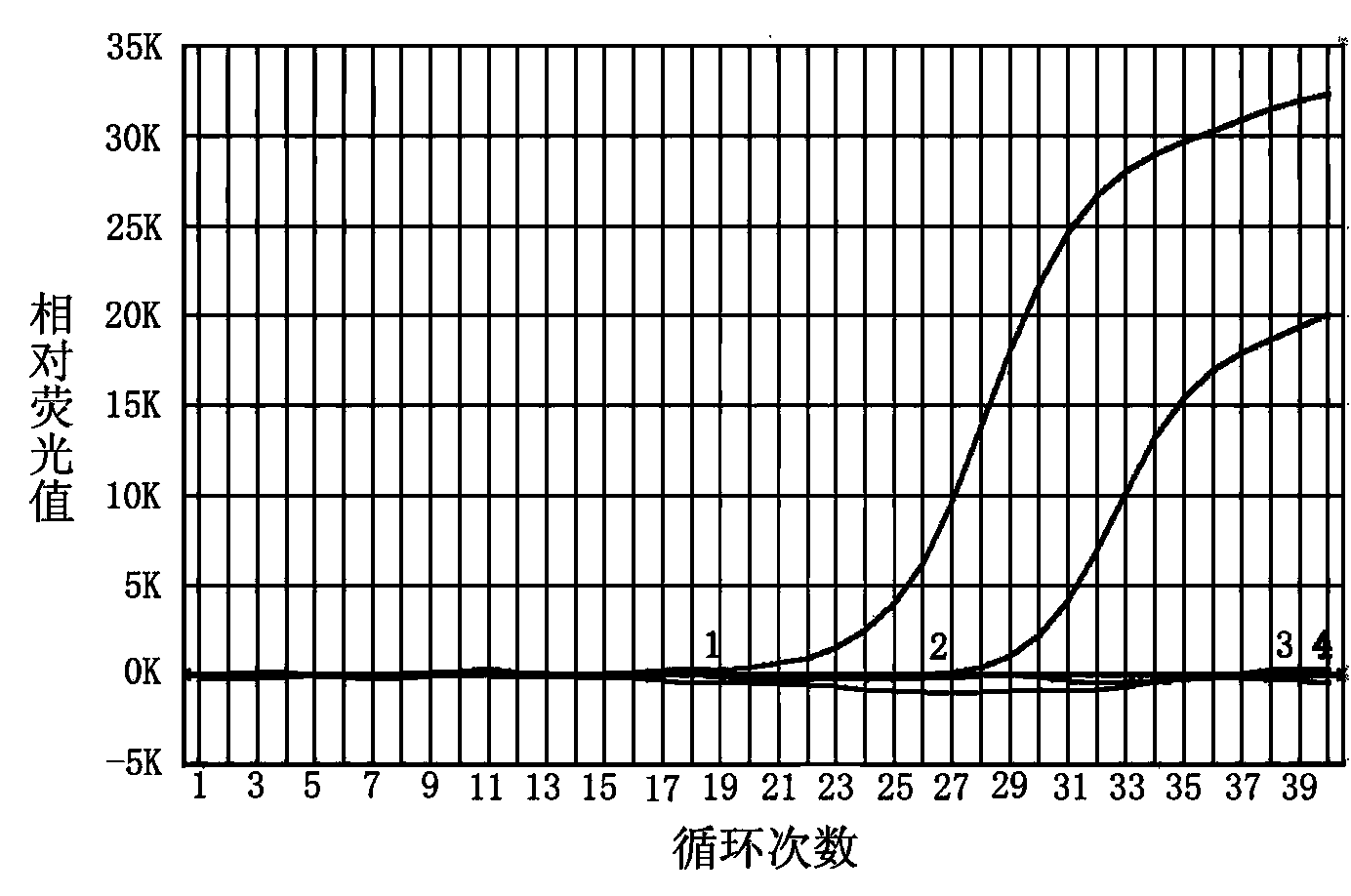 Fluorescent probe PCR (polymerase chain reaction) method for simultaneously detecting Edwardsiella tarda and Edwardsiella ictaluri