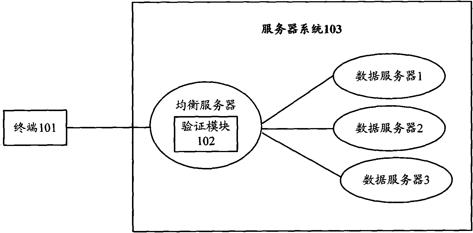 Communication system, equalization server and data verification method