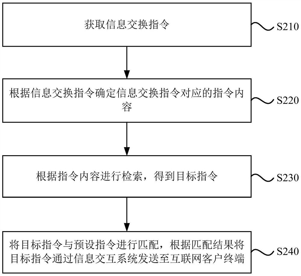 Information interaction system, method, device and equipment and storage medium