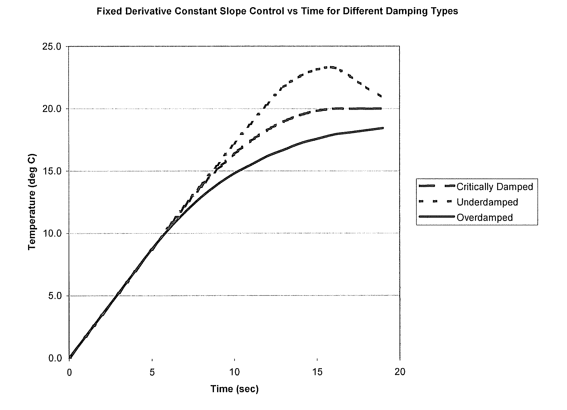 Heater and motor control