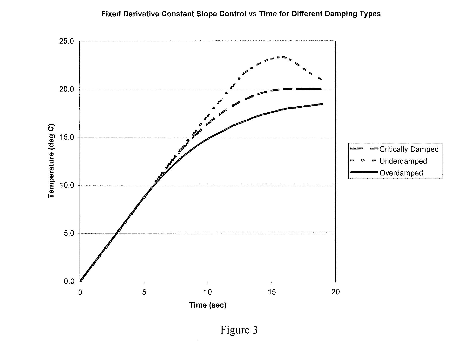 Heater and motor control