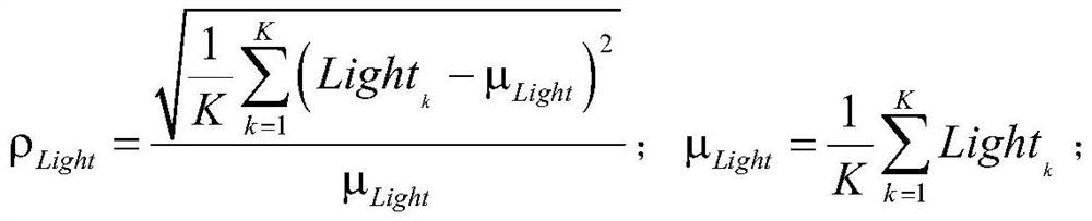 A method for adaptive adjustment of mobile terminal power consumption