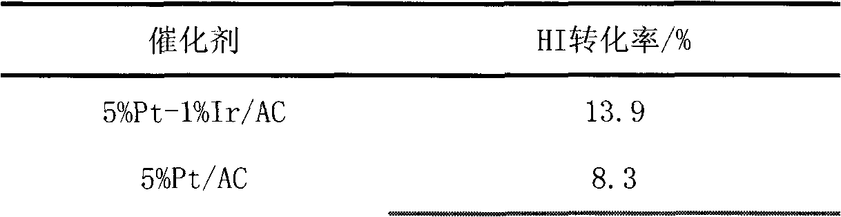 Chemical composition plating method for preparing supported platinum bimetallic alloy composite material