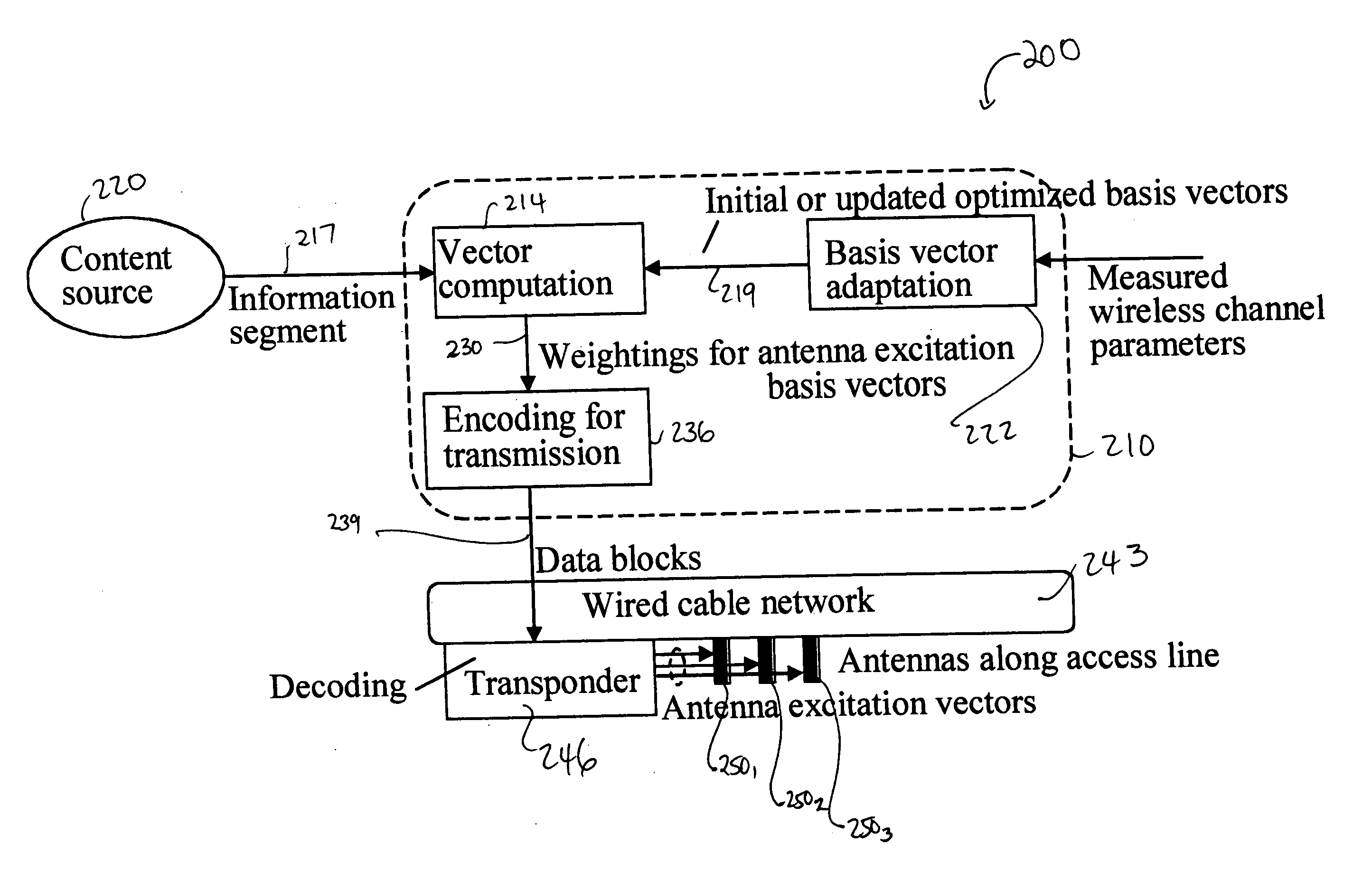 Flexible transport system including support for bilateral user access