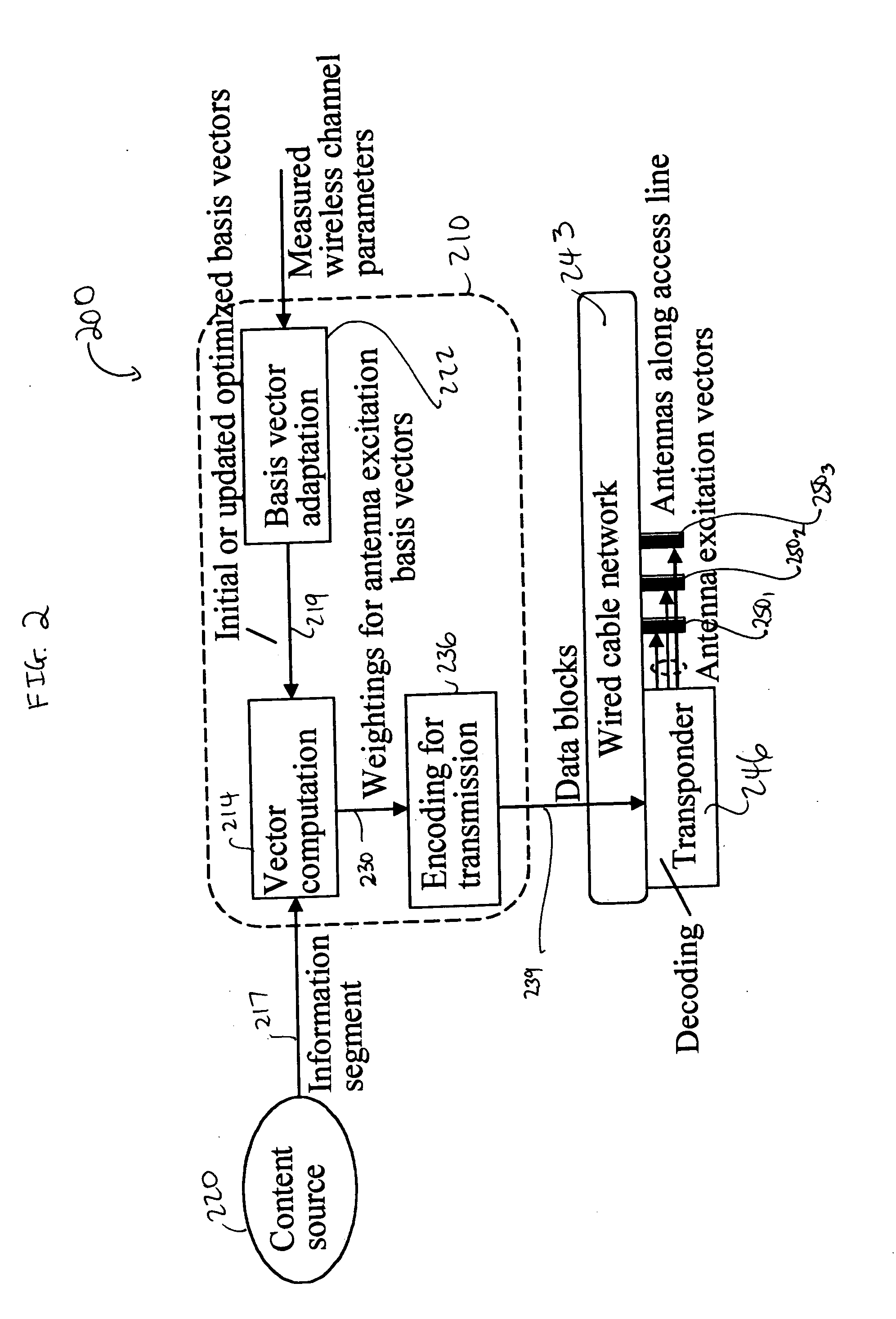 Flexible transport system including support for bilateral user access