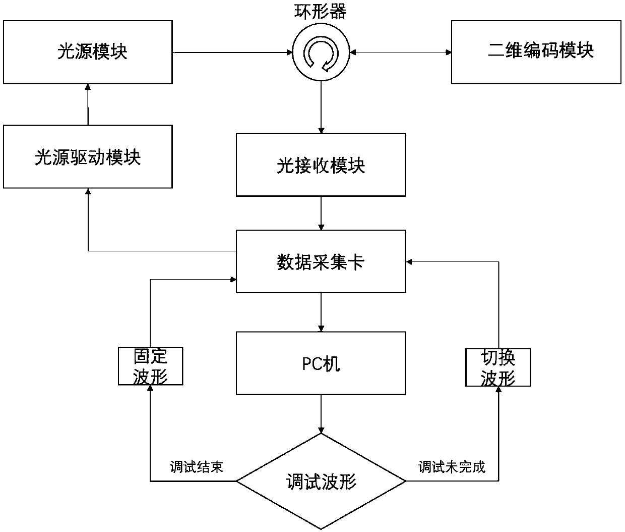 Detection pulse waveform self-tuning system and method based on PON link fault identification