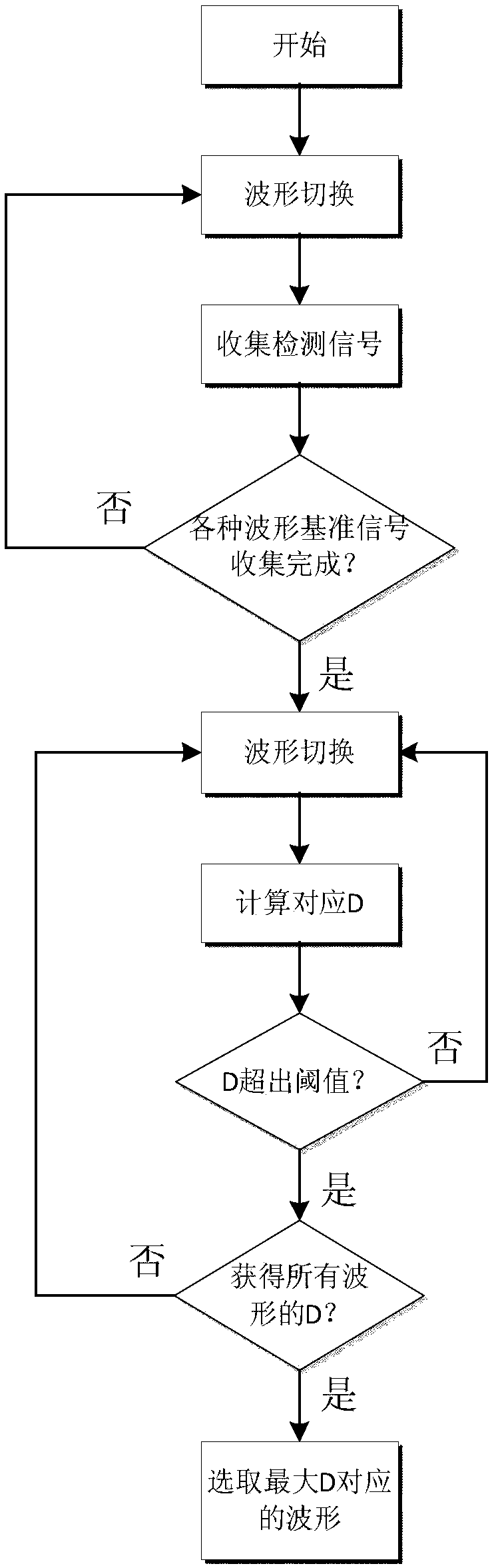 Detection pulse waveform self-tuning system and method based on PON link fault identification