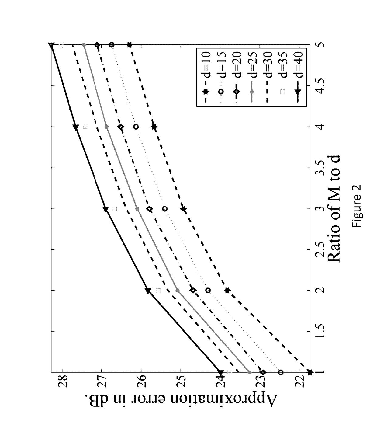 Method and apparatus for compressive acquisition and recovery of dynamic imagery