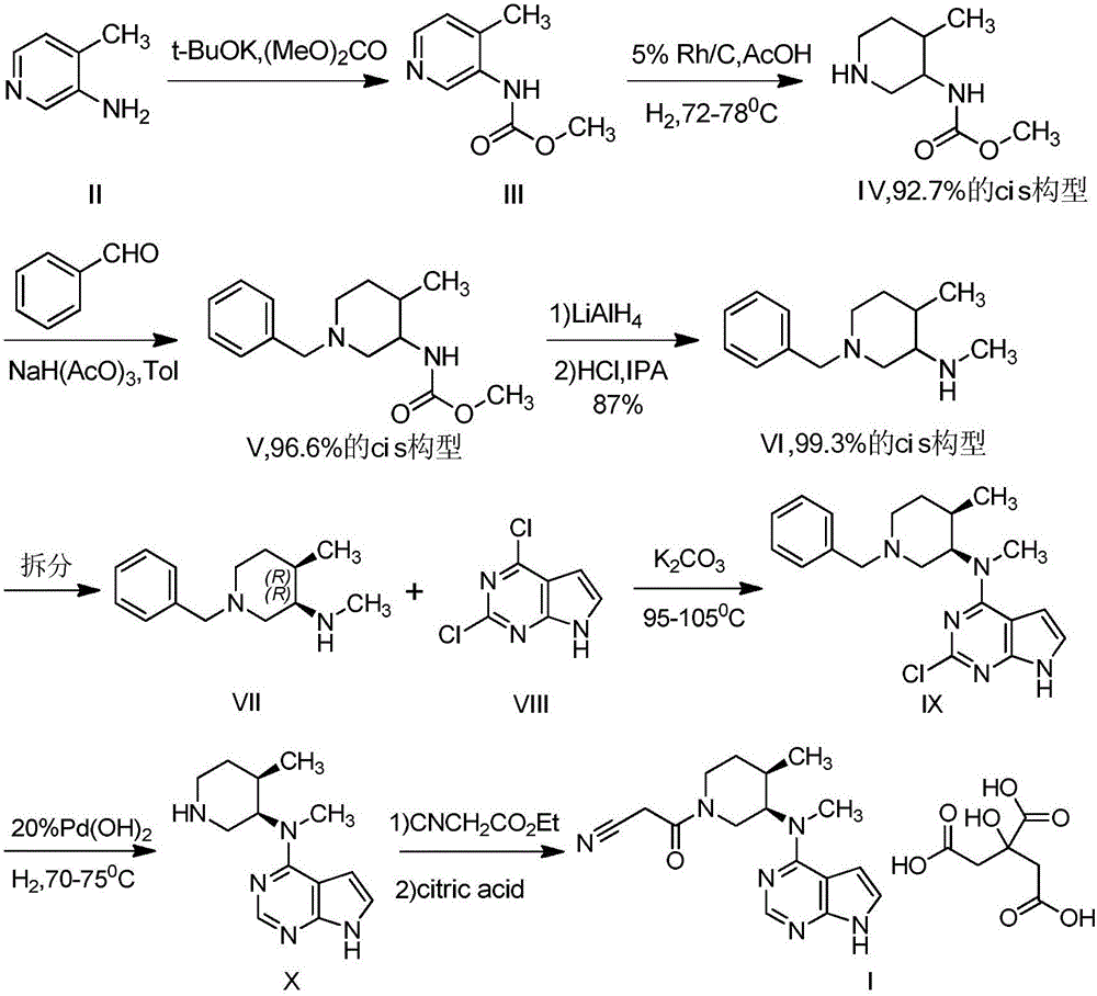 Synthesis method of N-benzyl-4-methylpiperidine-3-one hydrochloride