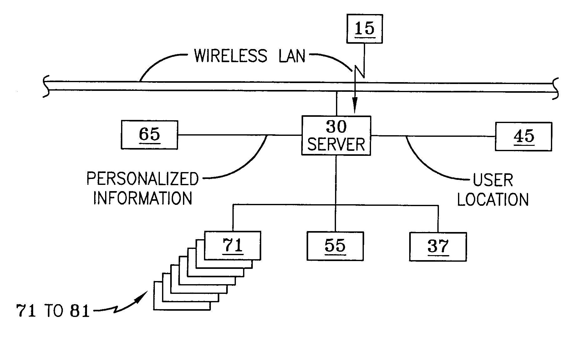 Methods and systems for providing personalized information to users in a commercial establishment