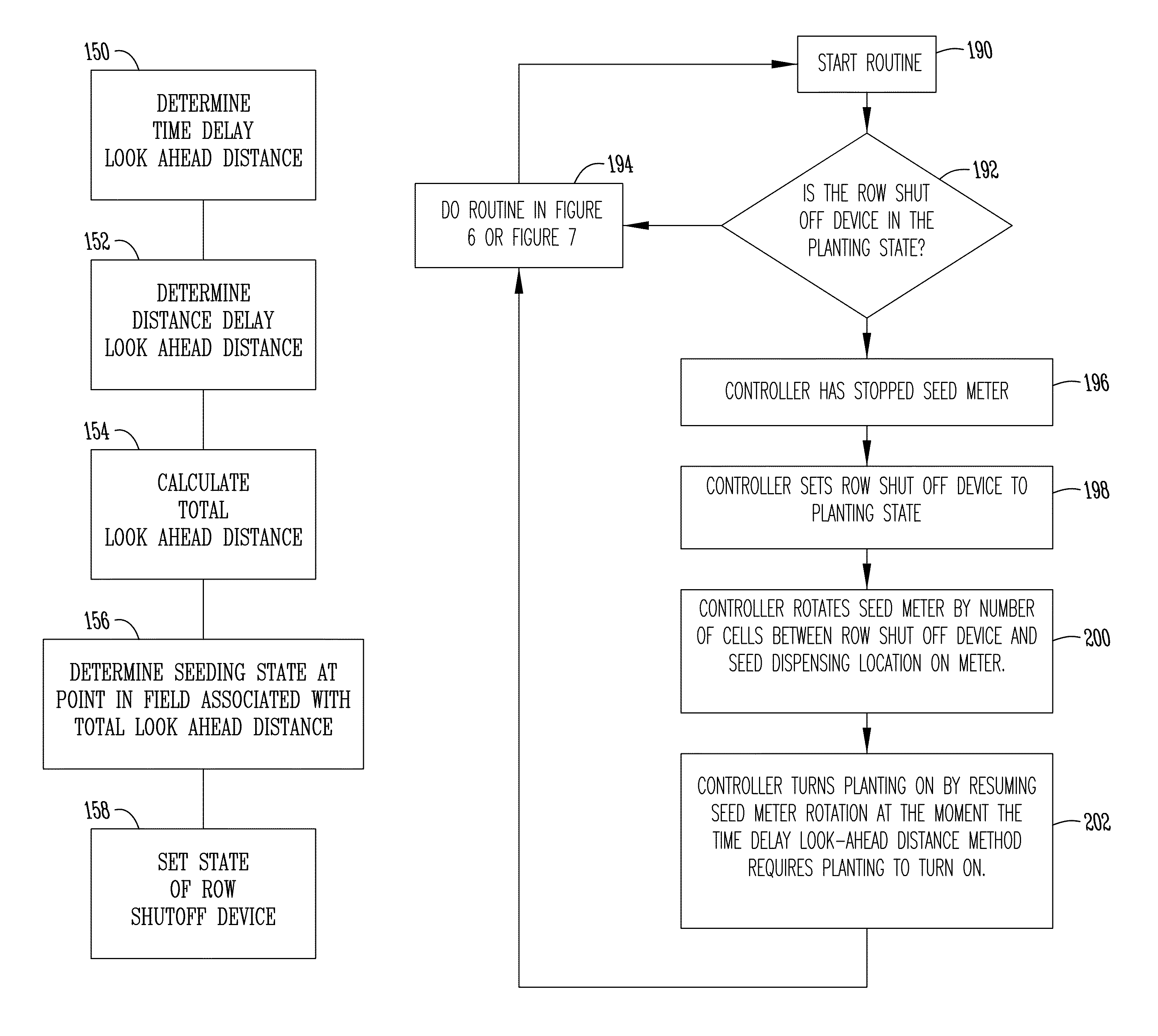 Compensation method for planter shut off delay