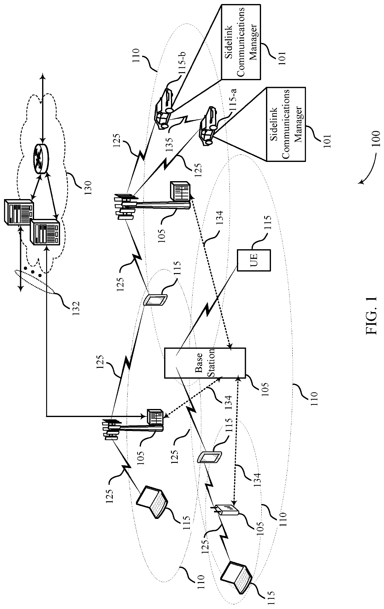 Control forwarding techniques for wireless communications