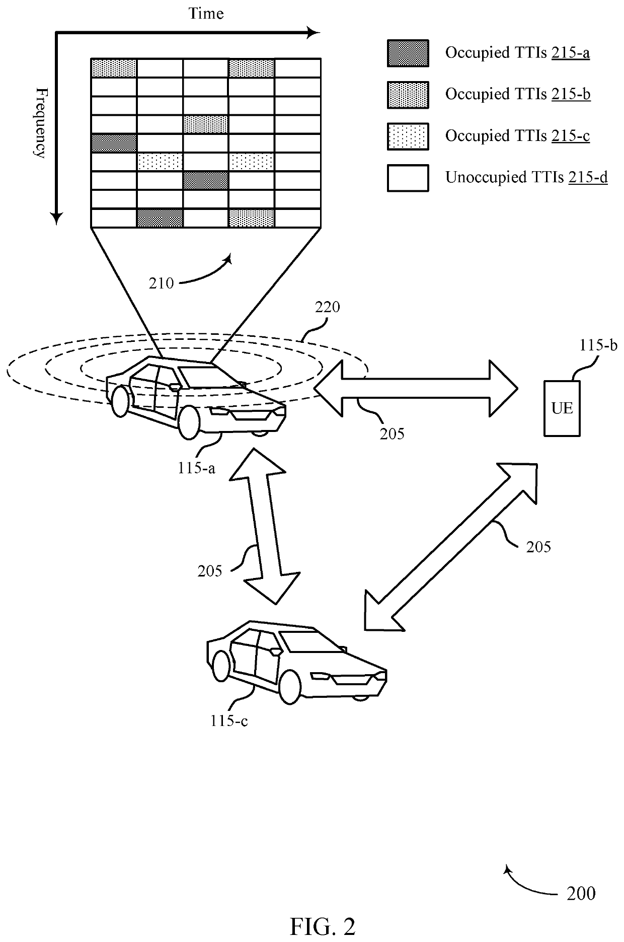 Control forwarding techniques for wireless communications