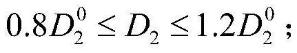 A multi-condition multi-objective optimization design method for hydraulic turbine impellers