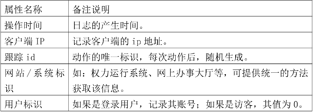 Method for collecting behavior data of website user