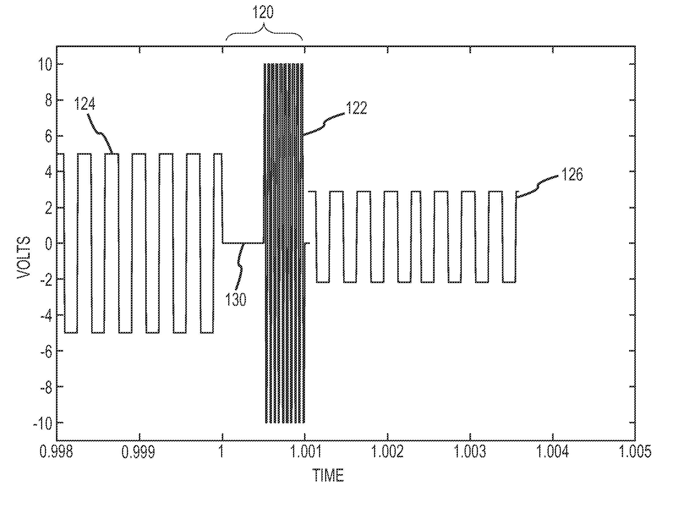 Two-stage drive waveform for switching a dual frequency liquid crystal (DFLC) at large tilt angles