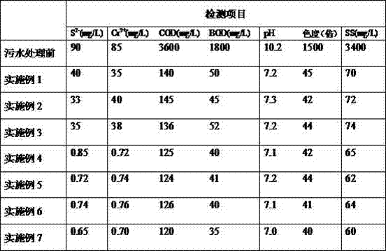 Leather sewage treatment agent