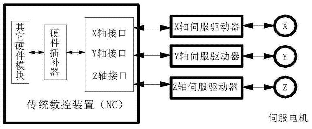 Modular reconfigurable motion controller architecture based on SERCOS