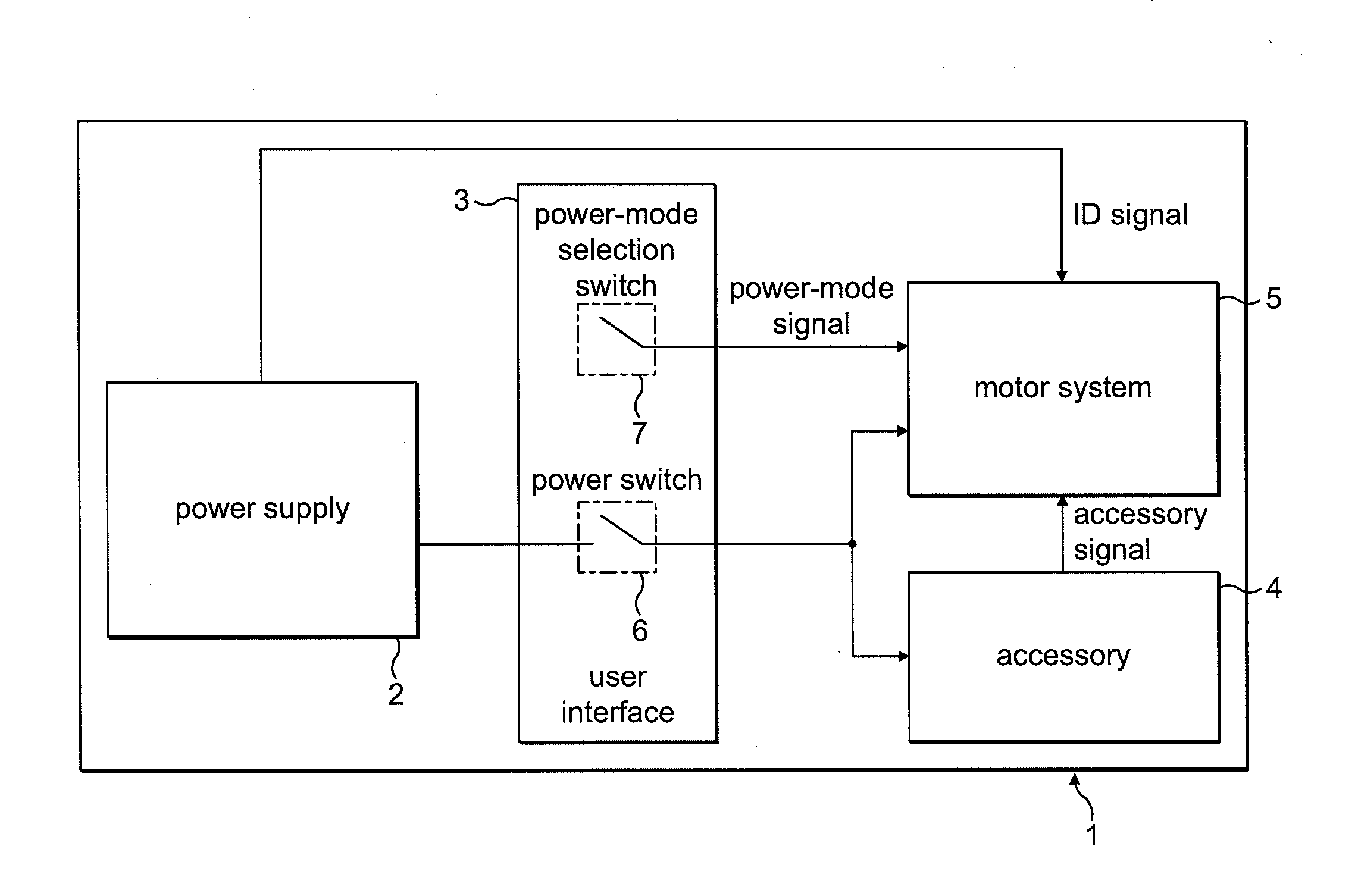 Control of an electric machine