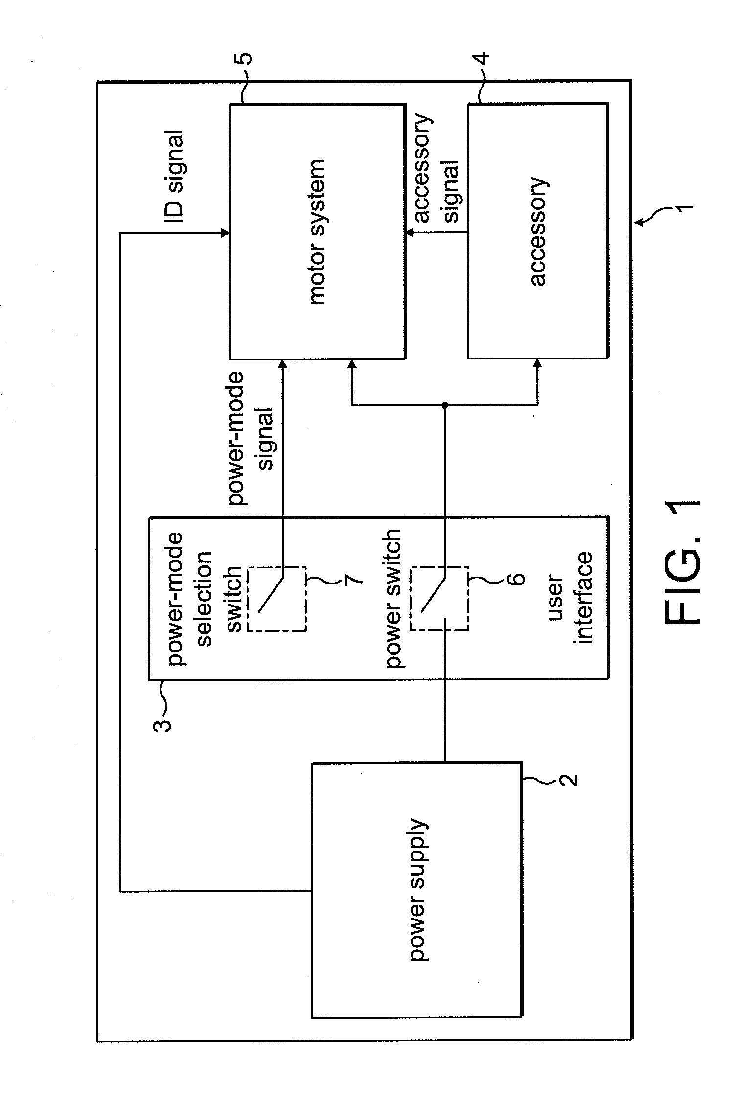 Control of an electric machine