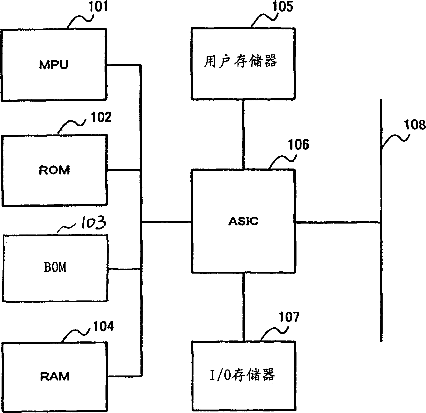 Programmable controller