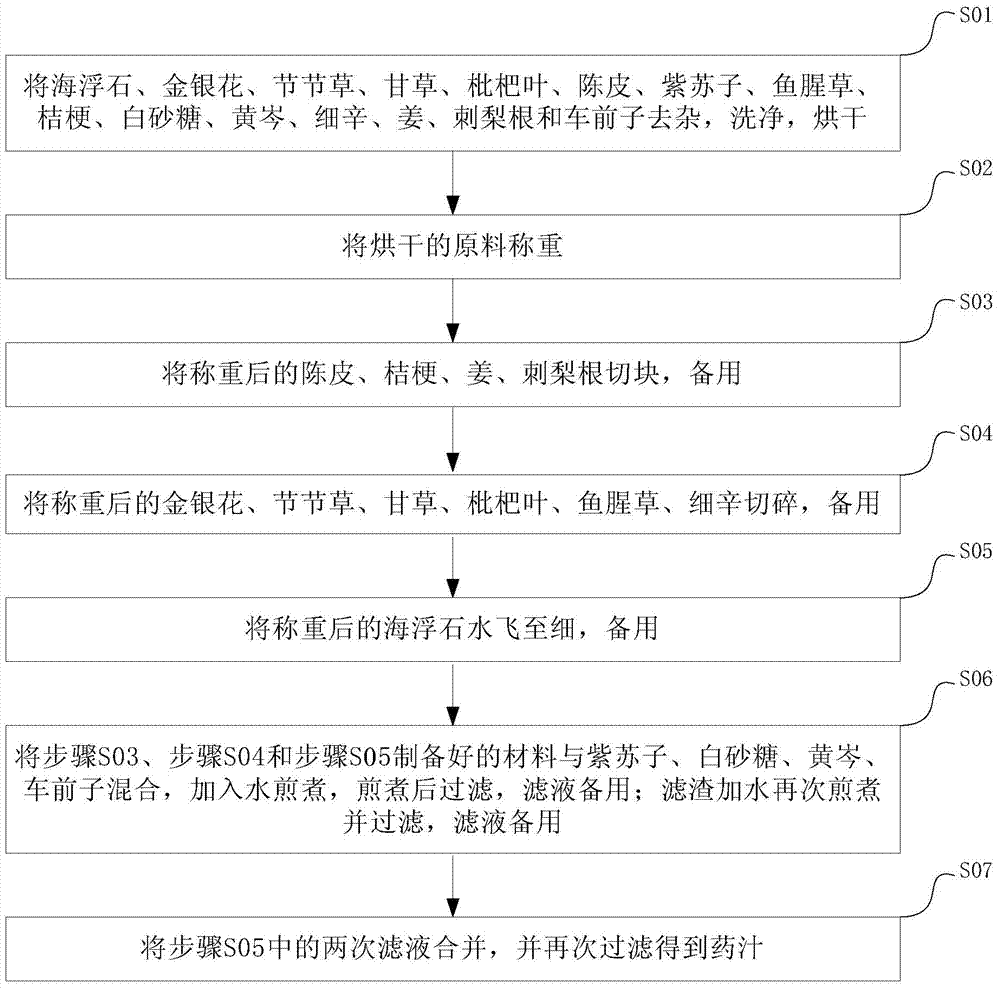 Cough relieving traditional Chinese medicine composition and preparation method thereof