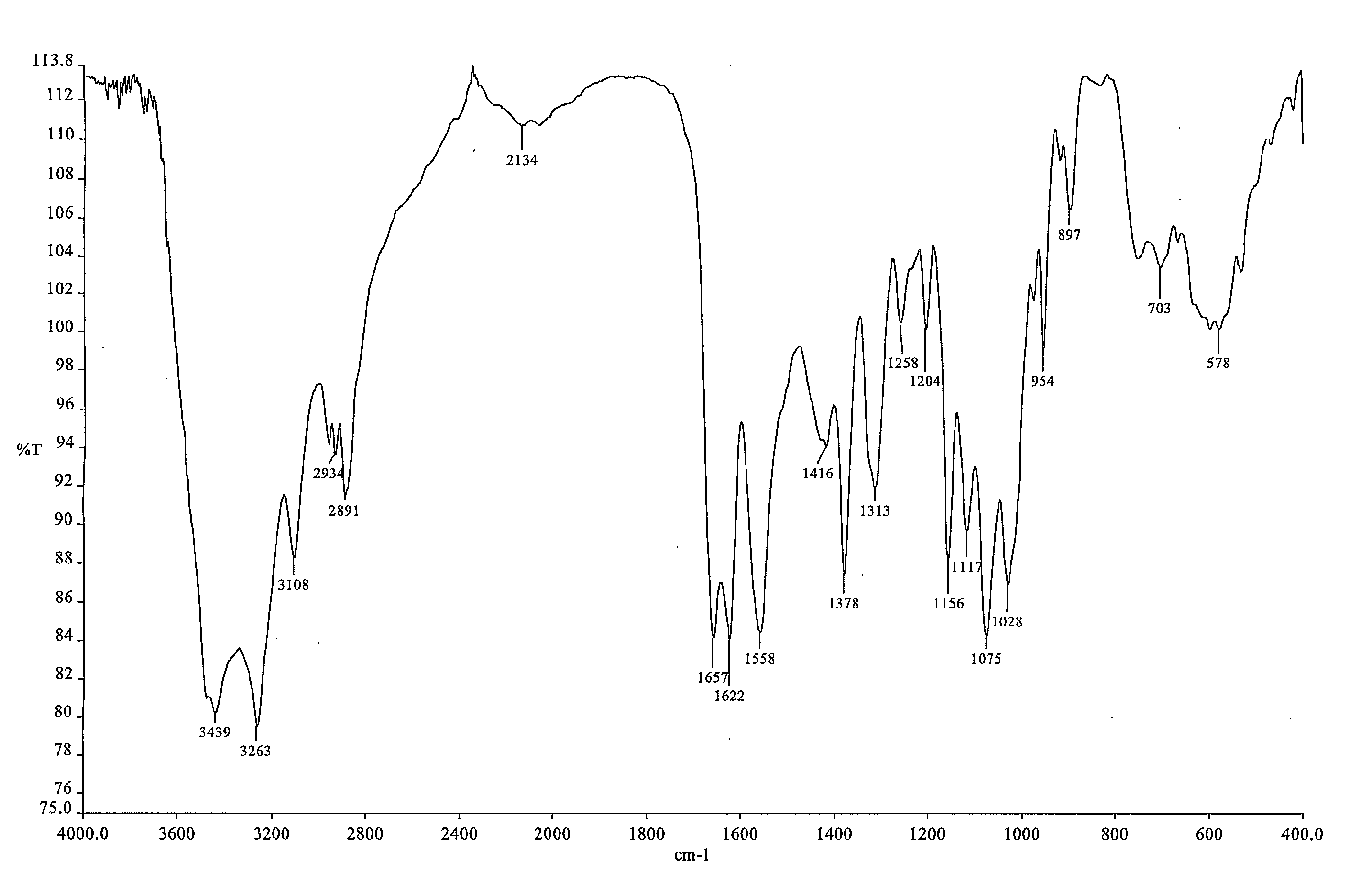 Spray-dried chitin nanofibrils, method for production and uses thereof