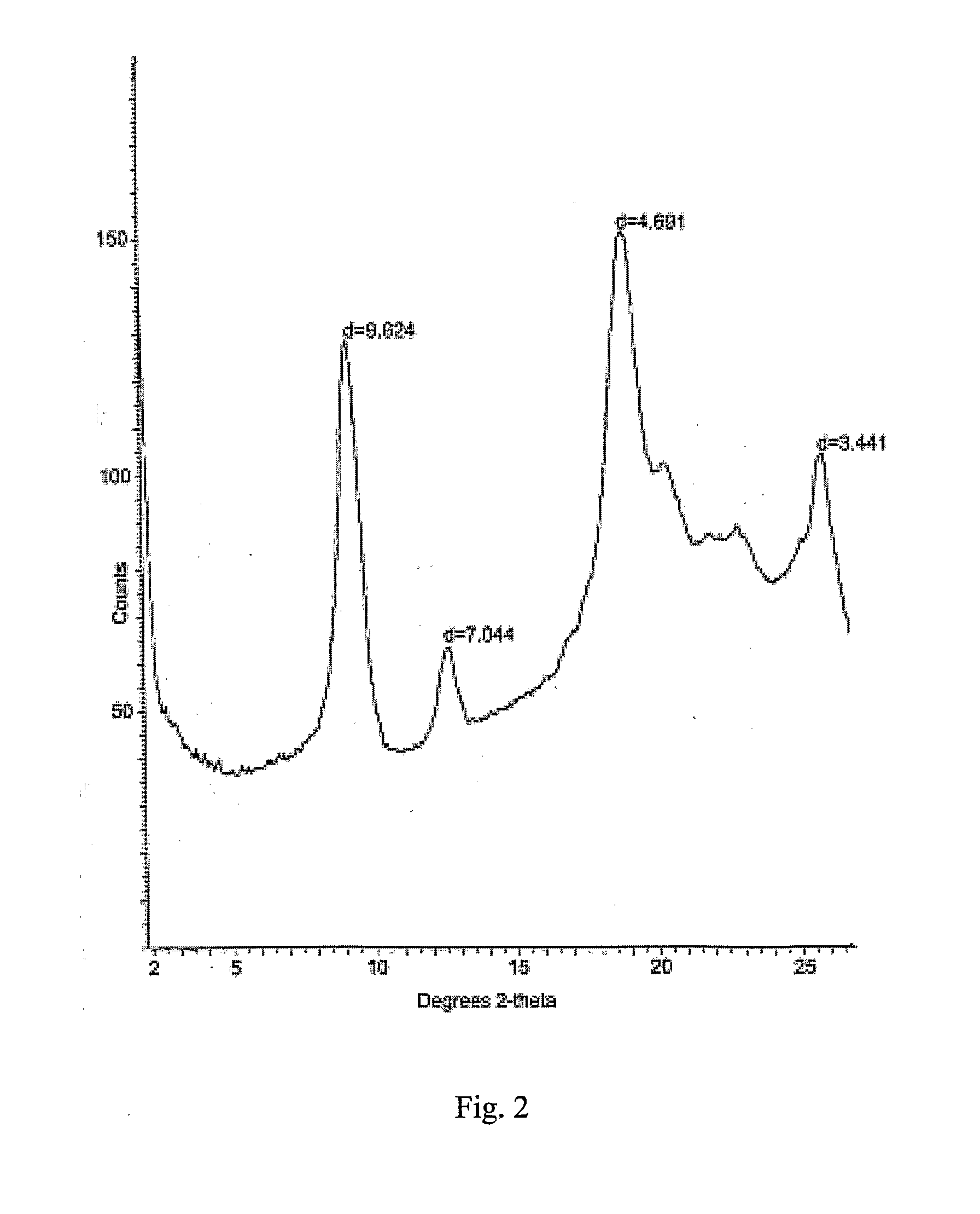 Spray-dried chitin nanofibrils, method for production and uses thereof