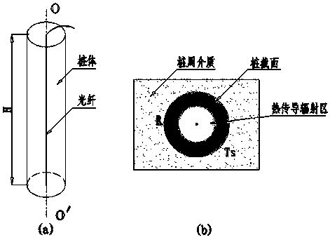 A detection system design method for detecting the integrity of cast-in-situ piles based on dts