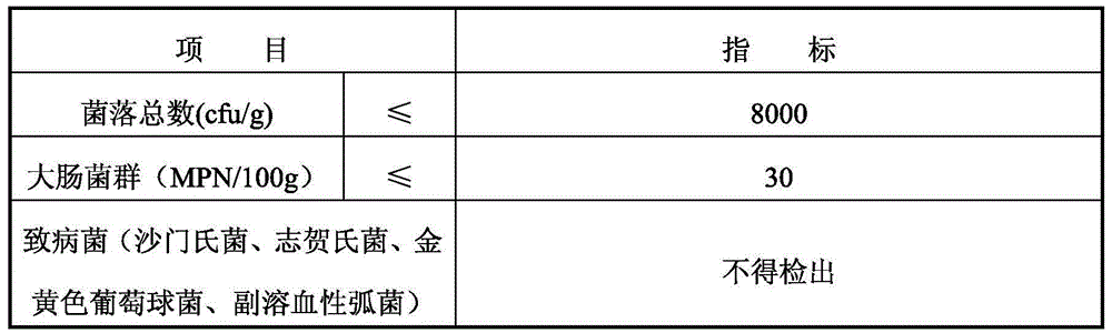 Oyster sauce and preparation method thereof