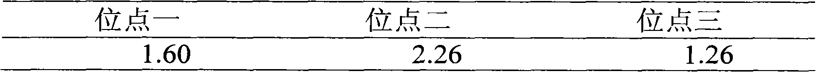 Process for preparing novel silver loaded active carbon by rheological phase reaction method