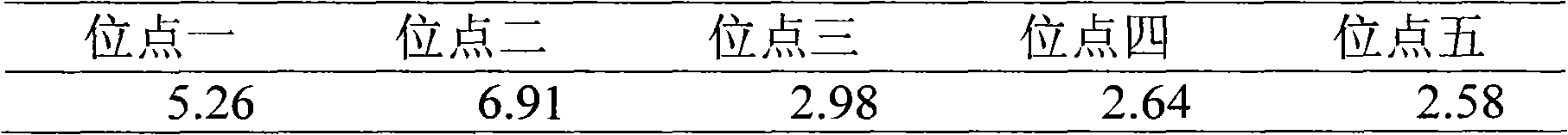 Process for preparing novel silver loaded active carbon by rheological phase reaction method