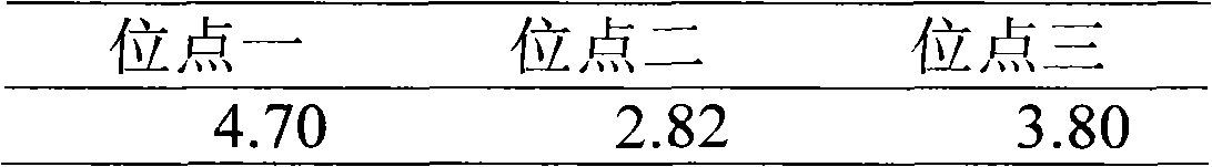 Process for preparing novel silver loaded active carbon by rheological phase reaction method