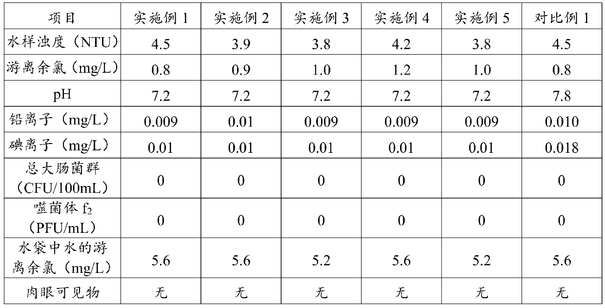 Multifunctional field drinking water purification and disinfection device and application method thereof